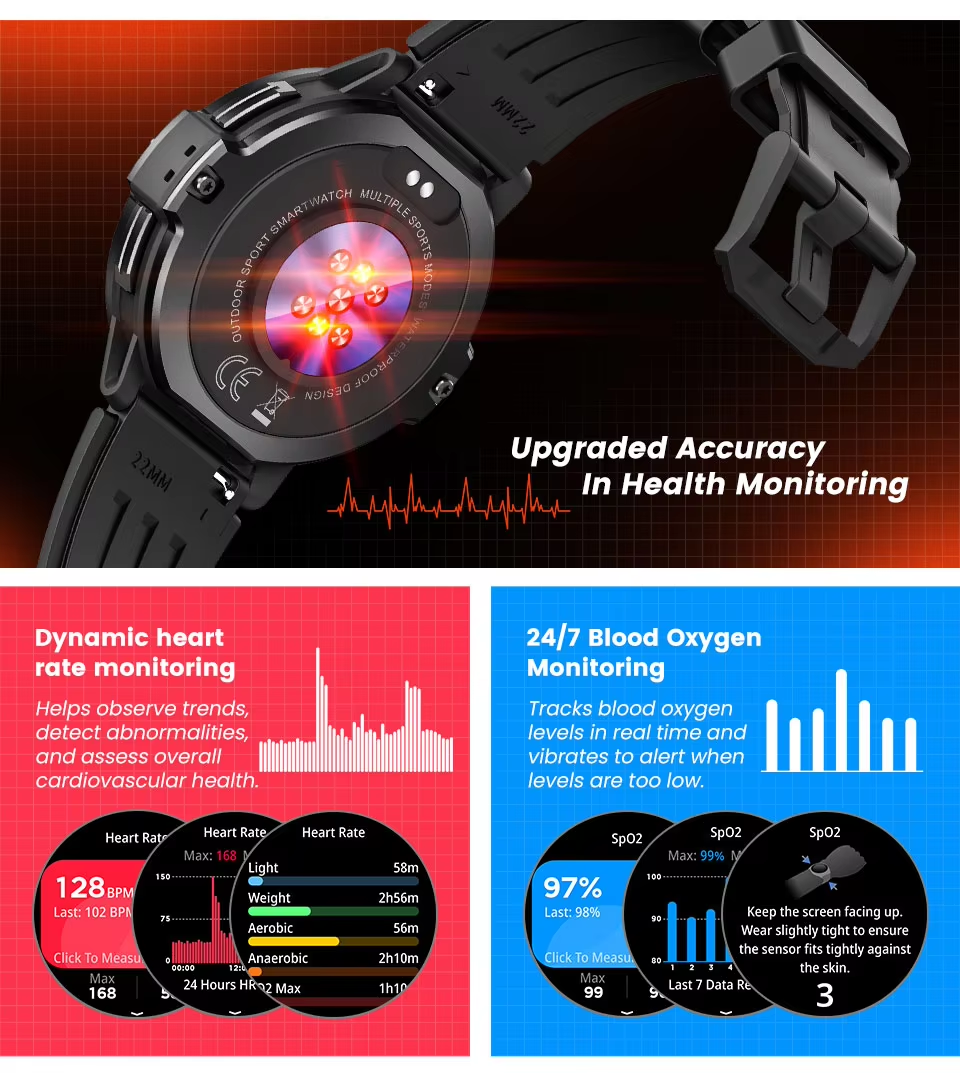 C31 GPS Smart Watch Fitness Tr – Smartwatch Timex Watches For Men Bewertung und Preis